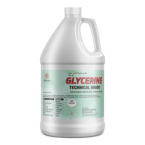Industrial Glycerin Market Trends